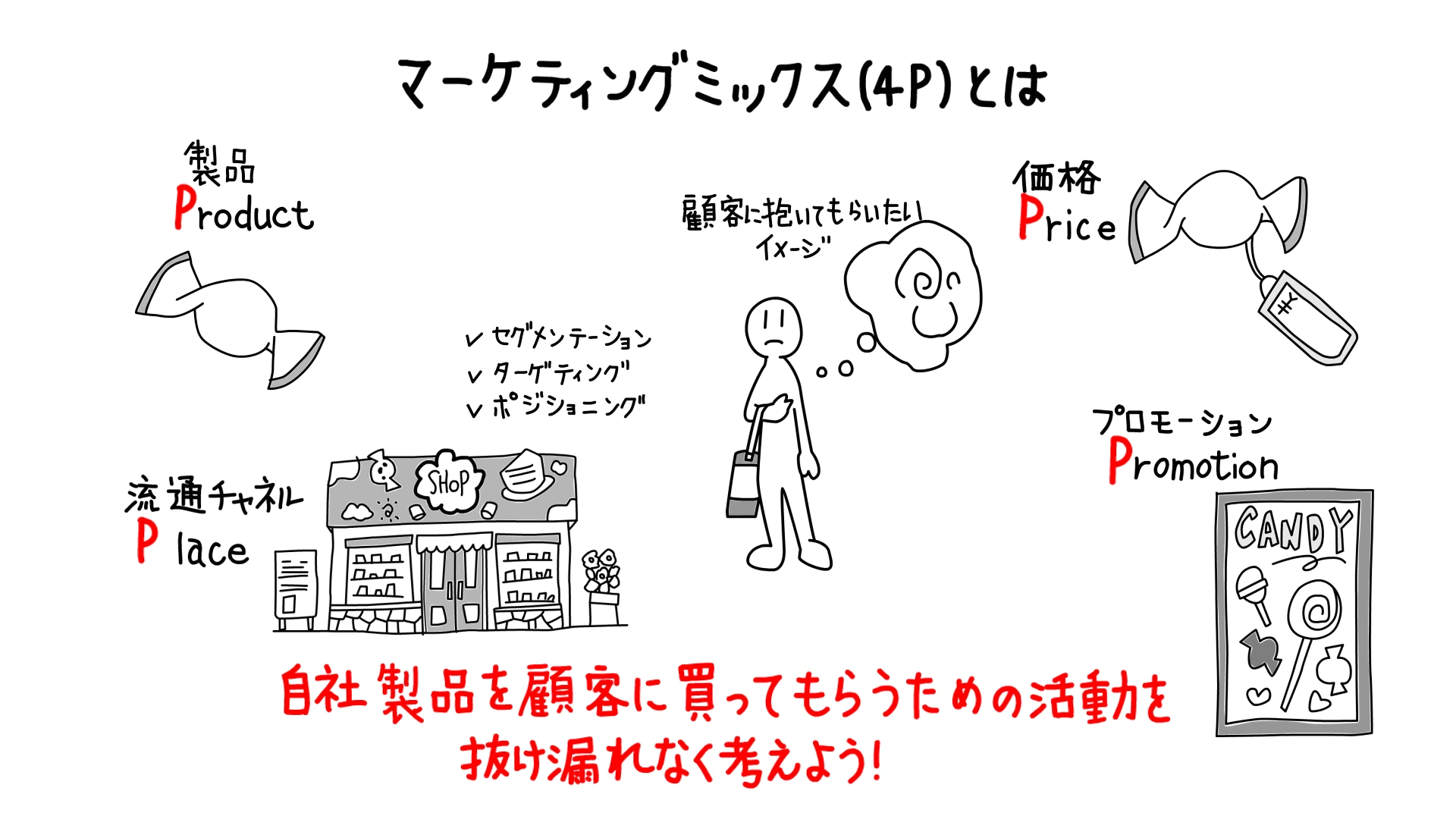 マーケティングミックスとは？なぜあの商品は売れるのか？4つのPを